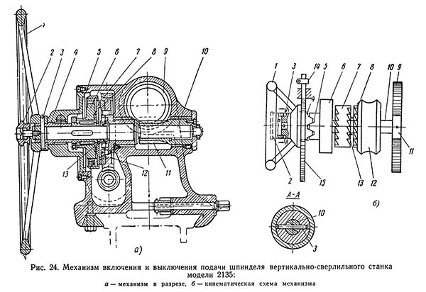 Механізм увімкнення і виключення подач сверлильного верстата 2135 2А150 Механізм увімкнення і виключення подач сверлильного верстата 2135
